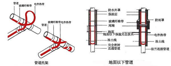 電伴熱帶管道、孔板接線圖